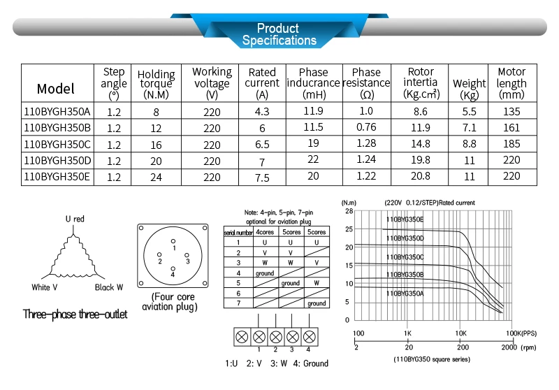 Product Specifications (4)